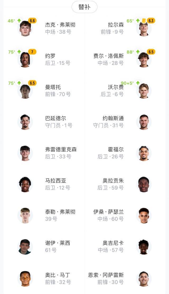 详细阅读:曼联门将多次救险,当选全场最佳球员,销售影响无法.的简单介绍 曼联门将多次救险,当选全场最佳球员,销售影响无法.的简单介绍