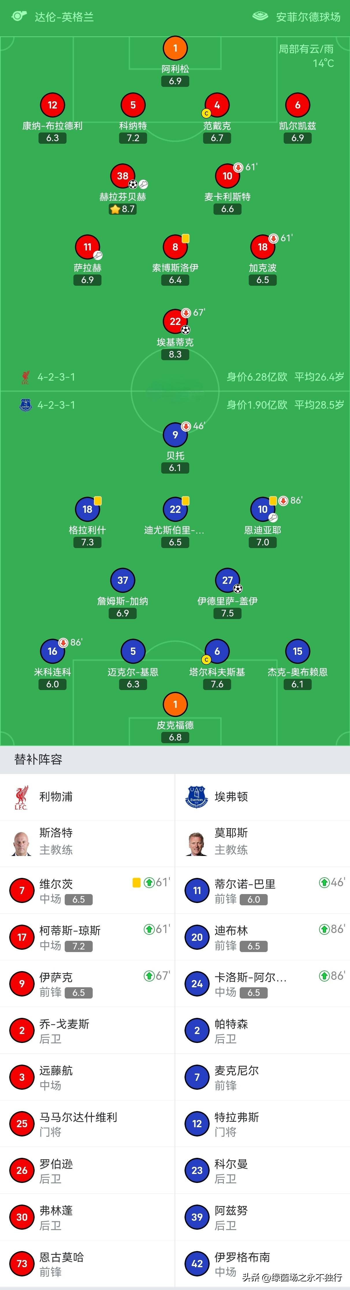 亚娱体育官方网址利物浦回应争议备战英超斯图加特主帅复盘备战NBA总决赛，媒体一致点评：浙江稠州关键时刻造点机会的简单介绍